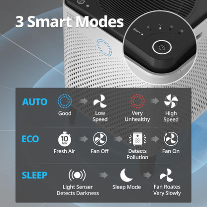 AP-2015F Airmega 400 Smart Air Purifier (Covers 1,560 Sq. Ft.), True HEPA Air Purifier with Smart Technology, White